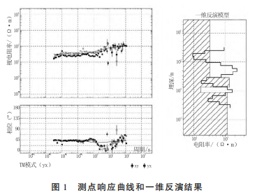 大地電磁測深在地熱勘查中的應(yīng)用研究-工程物探-地熱勘查-地大熱能 大地電磁測深在地熱勘查中的應(yīng)用研究-工程物探-地熱勘查-地大熱能