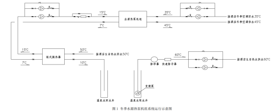 溫泉水與水源熱泵應(yīng)用某溫泉酒店供暖制冷-地熱供暖-地大熱能 溫泉水與水源熱泵應(yīng)用某溫泉酒店供暖制冷-地熱供暖-地大熱能