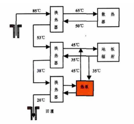 咸陽(yáng)中深層地?zé)崮芄┡菁?jí)利用項(xiàng)目-地大熱能 咸陽(yáng)中深層地?zé)崮芄┡菁?jí)利用項(xiàng)目-地大熱能