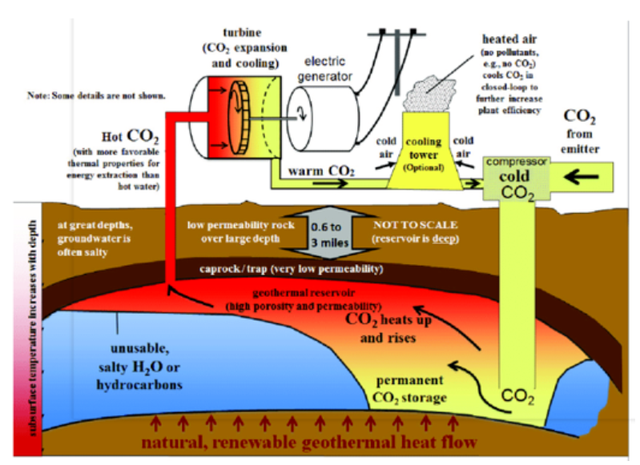 如何實(shí)現(xiàn)地?zé)崮軆拥拈_發(fā)及利用？-地大熱能