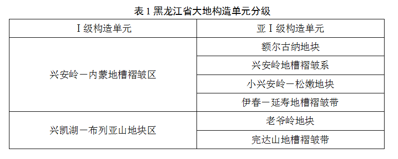 黑龍江省地熱資源分布規(guī)律-地熱開發(fā)利用-地大熱能 黑龍江省地熱資源分布規(guī)律-地熱開發(fā)利用-地大熱能