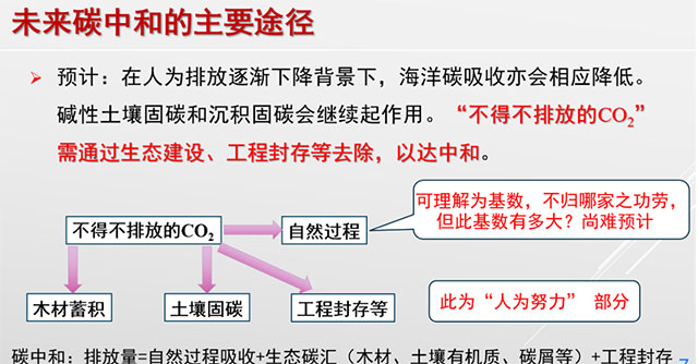 地源熱泵:深挖淺層地?zé)崮軡摿?實(shí)現(xiàn)碳中和_清潔能源_地大熱能