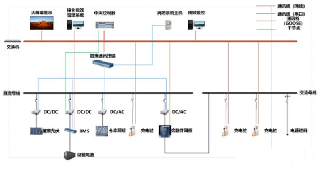 多能互補園區(qū):綜合智慧能源項目開發(fā)策略-地大熱能-智能能源服務(wù)商